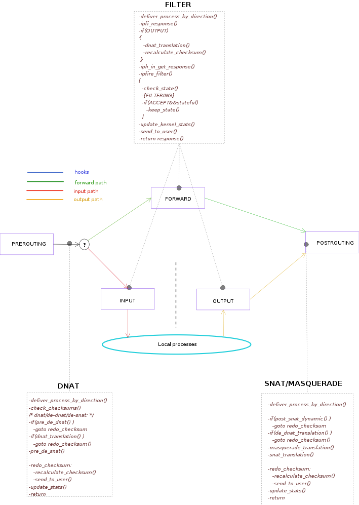 Kernel schema